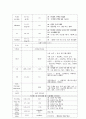 성인간호학 정형외과 골절(경골비골) 케이스[Fracture of lower end of tibia with fracture of fibula] 12페이지