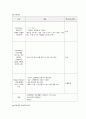 성인간호학 정형외과 골절(경골비골) 케이스[Fracture of lower end of tibia with fracture of fibula] 16페이지