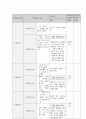 성인간호학 정형외과 골절(경골비골) 케이스[Fracture of lower end of tibia with fracture of fibula] 17페이지