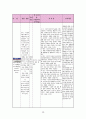 정형외과 골절(상완골, 중골) 케이스[Fracture of upper end of humerus Lt. Fracture Calcaneus closed Lt] 20페이지