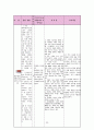 정형외과 골절(상완골, 중골) 케이스[Fracture of upper end of humerus Lt. Fracture Calcaneus closed Lt] 22페이지