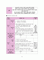 정형외과 골절(상완골, 중골) 케이스[Fracture of upper end of humerus Lt. Fracture Calcaneus closed Lt] 26페이지