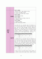 정형외과 골절(상완골, 중골) 케이스[Fracture of upper end of humerus Lt. Fracture Calcaneus closed Lt] 28페이지