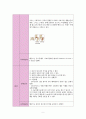 정형외과 대퇴골절 케이스[대퇴골절 Fracture of neck of femur(Rt)] 5페이지