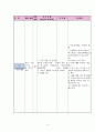 정형외과 대퇴골절 케이스[대퇴골절 Fracture of neck of femur(Rt)] 15페이지