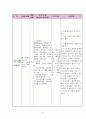 정형외과 대퇴골절 케이스[대퇴골절 Fracture of neck of femur(Rt)] 19페이지