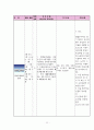 정형외과 대퇴골절 케이스[대퇴골절 Fracture of neck of femur(Rt)] 22페이지