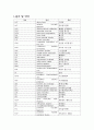 성인간호학실습 정형외과 총정리본/사전학습[검사,수술,재활,보조기,질환,간호] 3페이지
