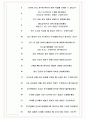 포항산업과학연구원 면접기출+꿀팁+1000대기업 1차 직무면접 + 2차 임원면접 답안 7페이지