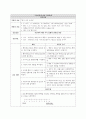 모성간호학 케이스[고위험 임부 간호과정 사례와 적용] 7페이지