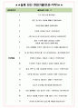 HL로보틱스 면접기출+꿀팁+1000대기업 1차 직무면접 + 2차 임원면접 답안 5페이지