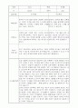 부모상담일지 - 만0세 2학기 부모면담일지 10명 20페이지 2페이지
