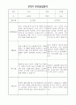부모상담일지 - 만0세 2학기 부모면담일지 10명 20페이지 3페이지