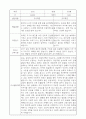 부모상담일지 - 만0세 2학기 부모면담일지 10명 20페이지 6페이지