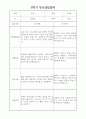 부모상담일지 - 만0세 2학기 부모면담일지 10명 20페이지 10페이지