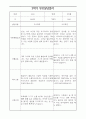부모상담일지 - 만0세 2학기 부모면담일지 10명 20페이지 14페이지