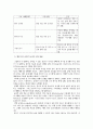 고위험모아간호학 방통대 2025년 2학기 중간과제물 2페이지