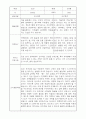 부모상담일지 - 만4세 2학기 부모면담일지 10명 20페이지 2페이지