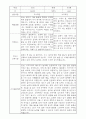 부모상담일지 - 만4세 2학기 부모면담일지 10명 20페이지 4페이지