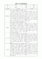 부모상담일지 - 만4세 2학기 부모면담일지 10명 20페이지 7페이지