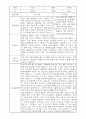 부모상담일지 - 만4세 2학기 부모면담일지 10명 20페이지 8페이지
