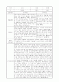 부모상담일지 - 만4세 2학기 부모면담일지 10명 20페이지 10페이지