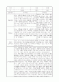 부모상담일지 - 만4세 2학기 부모면담일지 10명 20페이지 16페이지