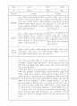 부모상담일지 - 만4세 2학기 부모면담일지 10명 20페이지 18페이지