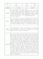 부모상담일지 - 만4세 2학기 부모면담일지 10명 20페이지 20페이지