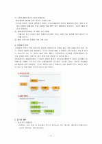 간경화 케이스 2페이지