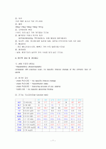 간경화 케이스 7페이지