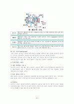 자동차의 구성장치 및 구조 9페이지