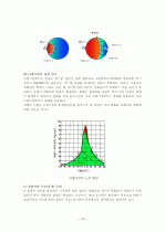 자동차의 구성장치 및 구조 19페이지