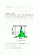 자동차의 구성장치 및 구조 23페이지