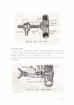 자동차의 구성 장치에 대한 자세한 설명 자료 3페이지