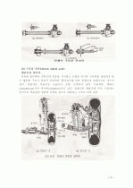 자동차의 구성 장치에 대한 자세한 설명 자료 4페이지