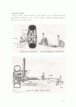 자동차의 구성 장치에 대한 자세한 설명 자료 5페이지