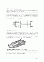 자동차의 구성 장치에 대한 자세한 설명 자료 15페이지