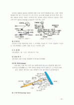 자동차의 구성 장치에 대한 자세한 설명 자료 18페이지