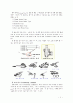 자동차의 구성 장치에 대한 자세한 설명 자료 19페이지