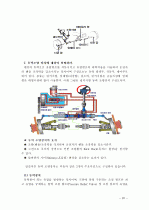 자동차의 구성 장치에 대한 자세한 설명 자료 20페이지