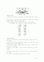 자동차의 구성 장치에 대한 자세한 설명 자료 25페이지