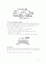 자동차의 구성 장치에 대한 자세한 설명 자료 31페이지