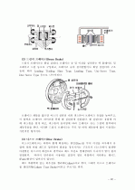 자동차의 구성 장치에 대한 자세한 설명 자료 32페이지