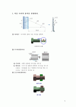 자동차를 이루고 있는 구성요서 및 원리 2페이지