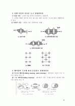 자동차를 이루고 있는 구성요서 및 원리 7페이지