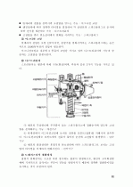 자동차를 이루고 있는 구성요서 및 원리 33페이지