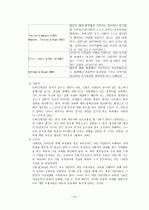 청소년 게임중독 10페이지