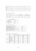 청소년 게임중독 16페이지