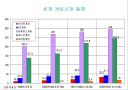 게임산업의 미래상 11페이지